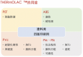 THERMOLAC的用途